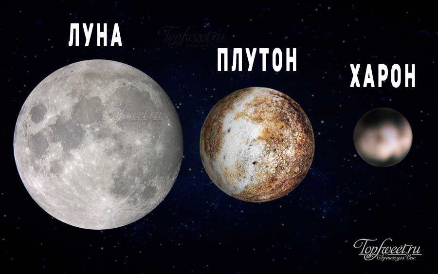Сравнительные размеры Луны, Плутона и Харона