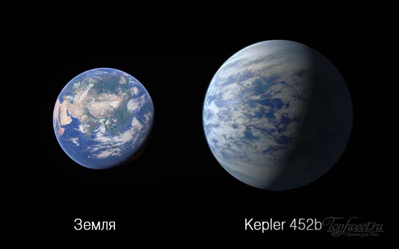 Сравнительные размеры Земли и планеты Kepler 452b